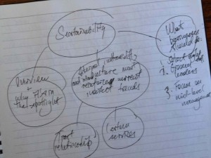 Scribbles from Stephanie's notepad